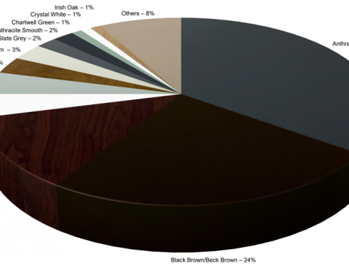 UK & Ireland Colour Trends for 2025 so far